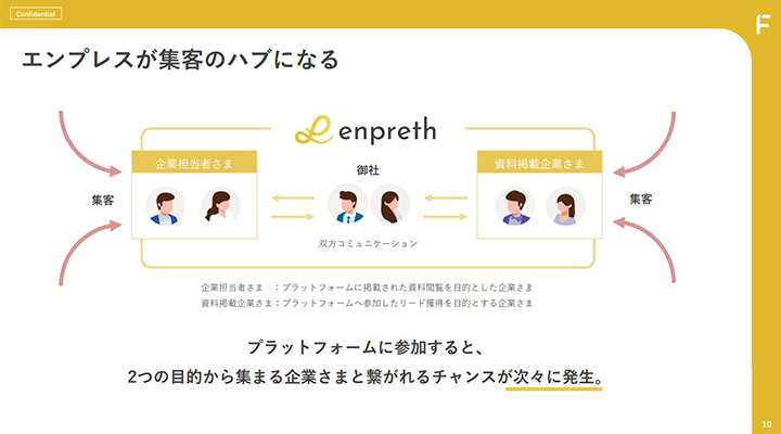 ホワイトペーパー：図解のデザイン例：サービスの全体図