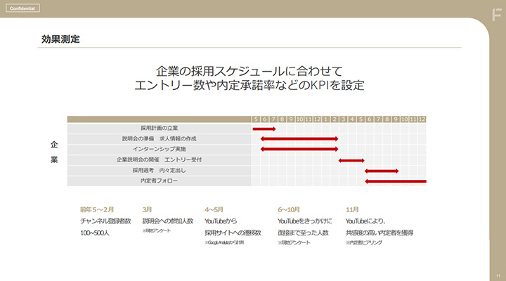 ホワイトペーパー：図解のデザイン例：スケジュール