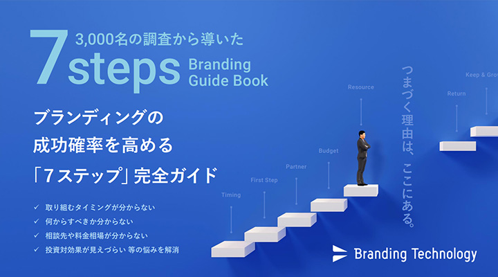代表的なコンテンツ形式（ブログ、動画、ホワイトペーパーなど）