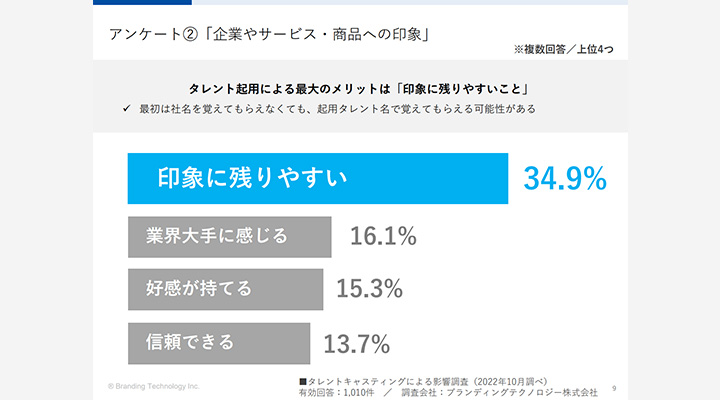 ホワイトペーパー：グラフのデザイン例：棒グラフ