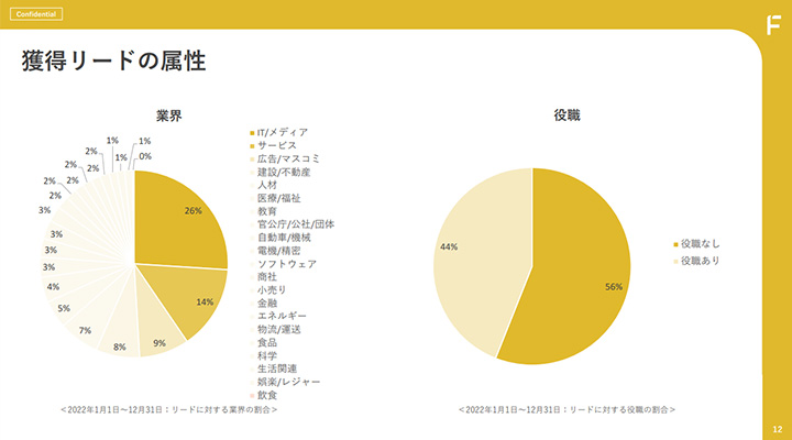 ホワイトペーパー：グラフのデザイン例：円グラフ