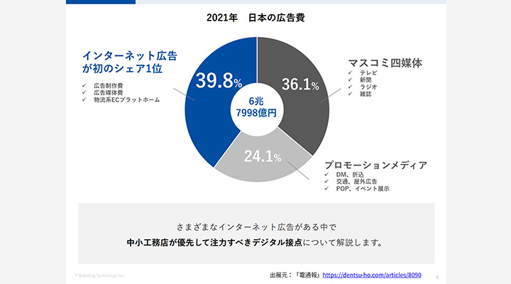 ホワイトペーパー：グラフのデザイン例：ドーナッツグラフ