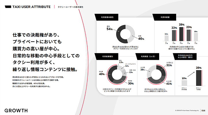 ホワイトペーパー：グラフのデザイン例：複数グラフ
