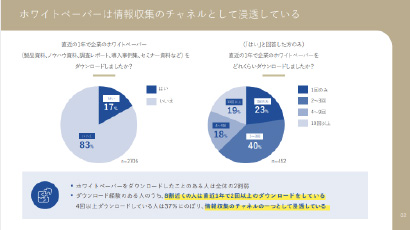 ホワイトペーパーの図解の例2
