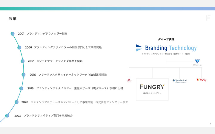 会社紹介のデザインフォーマット4：沿革
