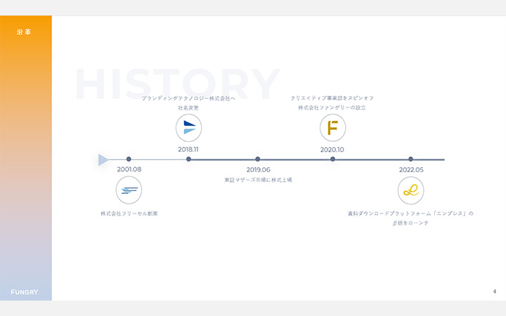会社紹介のデザインフォーマット5：沿革
