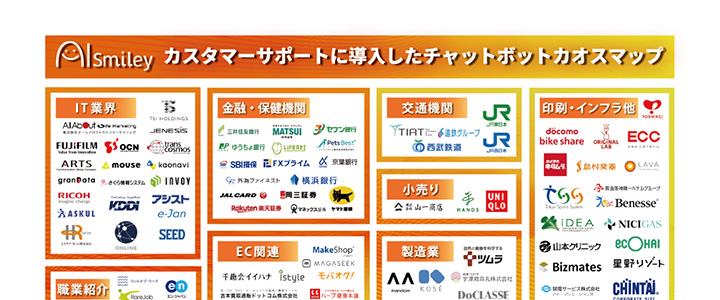 カオスマップ業界地図:チャットボット