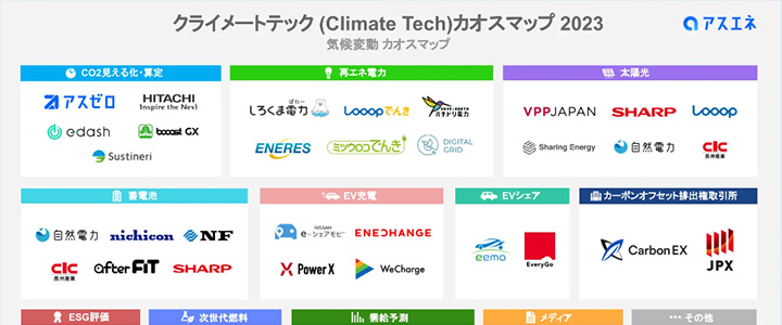 カオスマップ業界地図: