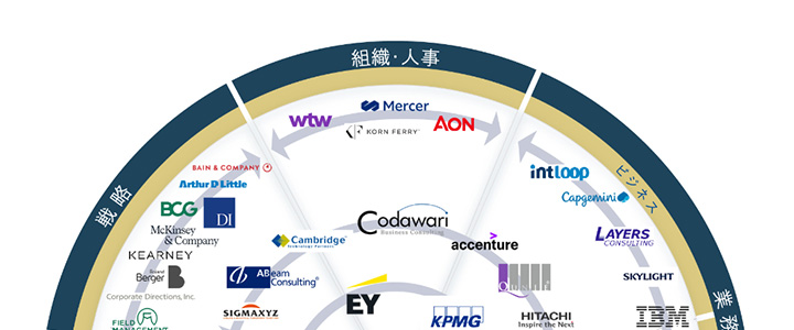 カオスマップ業界地図:コンサルファームの業界地図2023年版 | コンサルティング会社64社掲載 カオスマップ