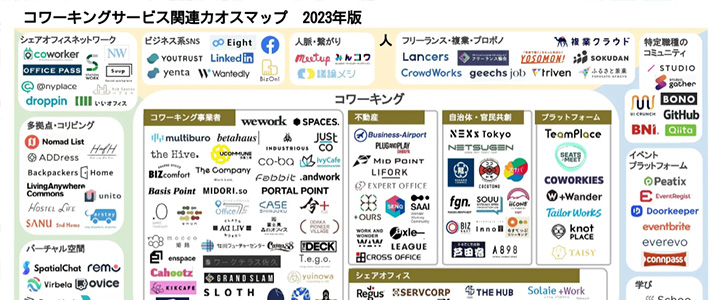 カオスマップ業界地図:世界のコワーキングサービス