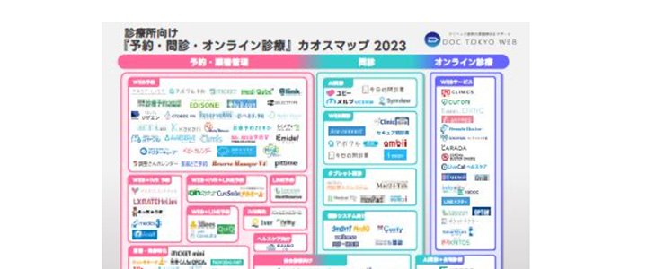 カオスマップ業界地図:診療所向け予約・問診・オンライン診療
