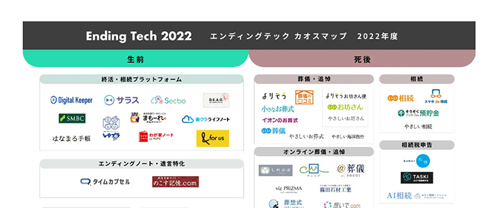 カオスマップ業界地図:エンディングテック