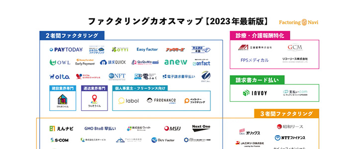カオスマップ業界地図:ファクタリング