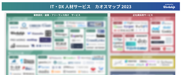 カオスマップ業界地図: