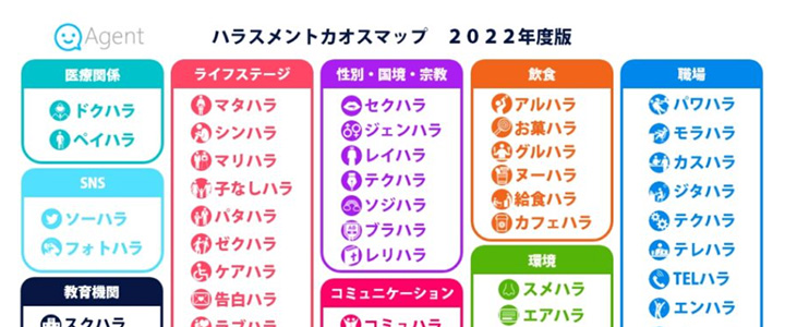 カオスマップ業界地図:ハラスメント