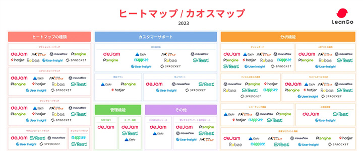 カオスマップ業界地図:ヒートマップ