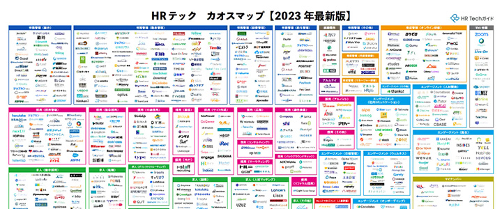 カオスマップ業界地図:HRテック