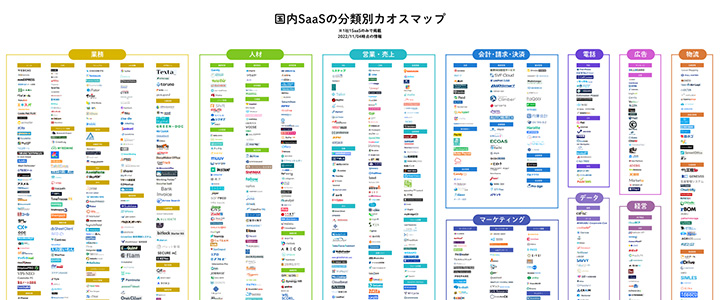 カオスマップ業界地図:国内SaaS1600社分の業界地図(カオスマップ&元データ約1万社のExcel)
