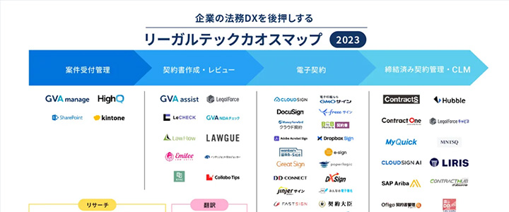 カオスマップ業界地図:リーガルテック