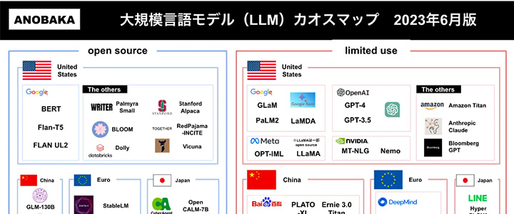 カオスマップ業界地図:大規模言語モデル(LLM)