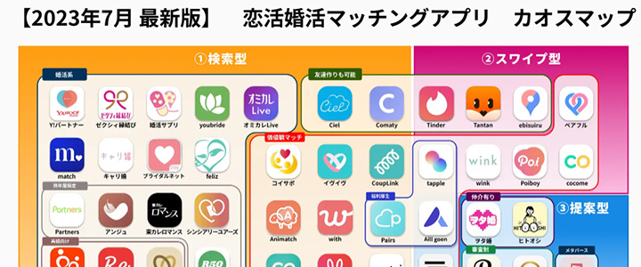 カオスマップ業界地図:恋活婚活マッチングアプリ