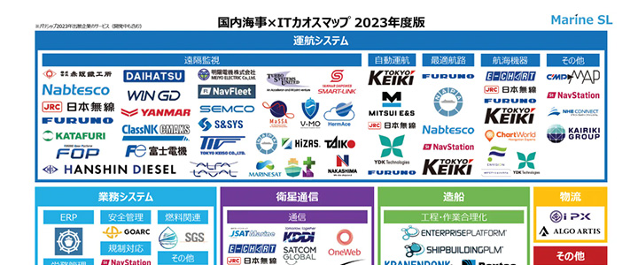 カオスマップ業界地図:
