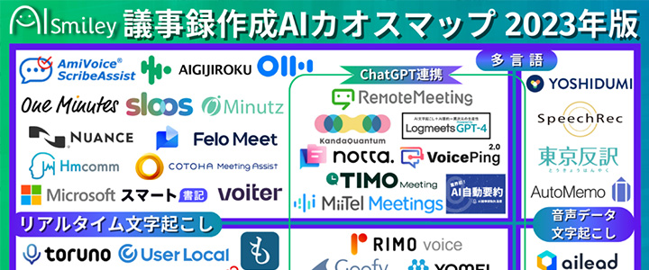 カオスマップ業界地図:議事録作成