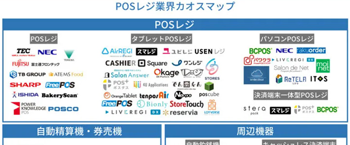カオスマップ業界地図:POSレジ