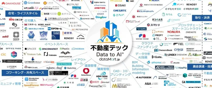 カオスマップ業界地図:不動産テック