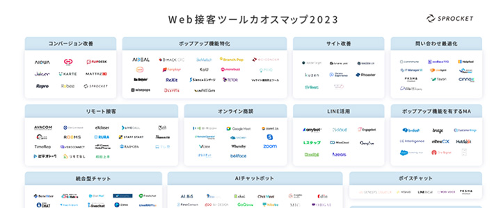カオスマップ業界地図:web接客