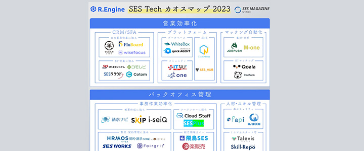 カオスマップ業界地図:SES効率化システム