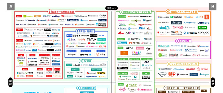 カオスマップ業界地図: