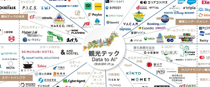 カオスマップ業界地図:観光テック