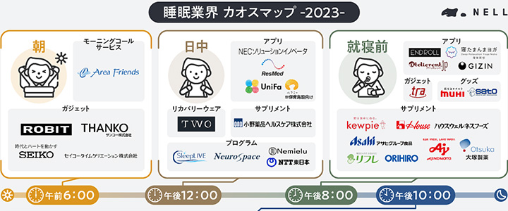 カオスマップ業界地図:睡眠業界