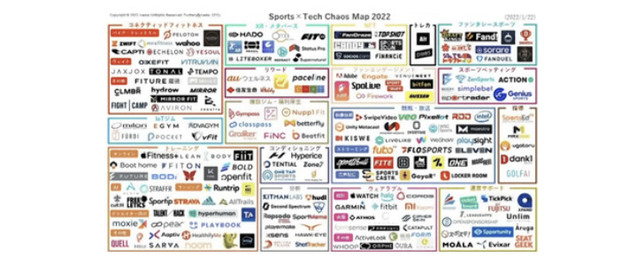 カオスマップ業界地図:スポーツテック