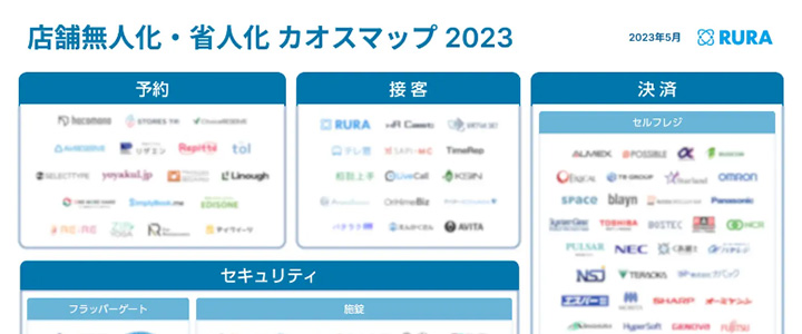 カオスマップ業界地図:店舗無人化・省人化
