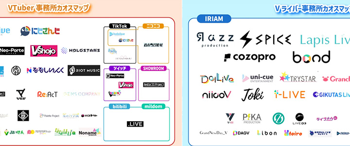 カオスマップ業界地図:VTuber/Vライバー事務所