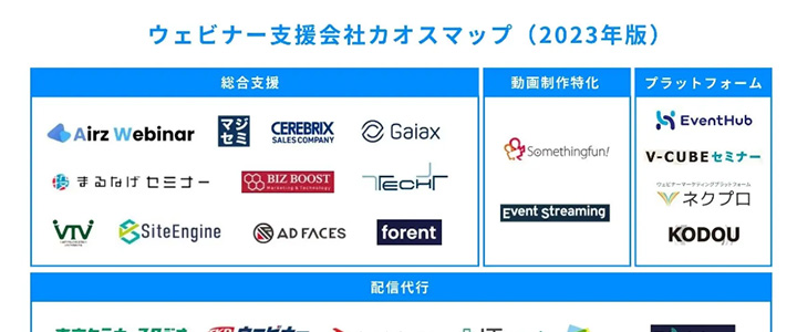 カオスマップ業界地図:ウェビナー支援