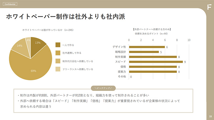 ホワイトペーパー制作は社外よりも社内派