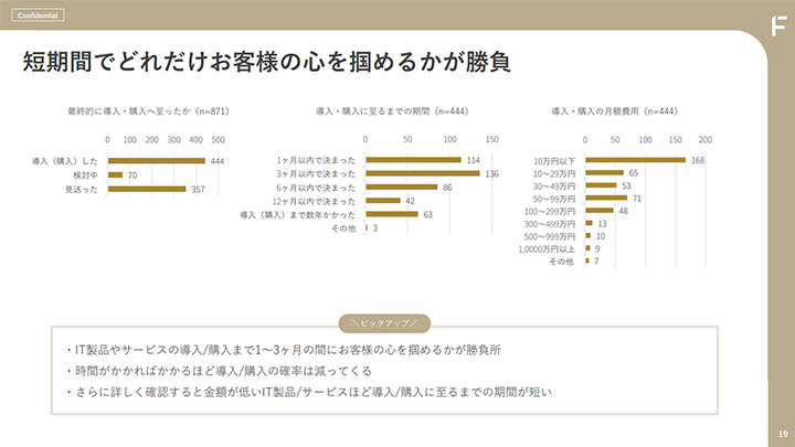 IT製品・サービス導入へ繋がるホワイトペーパーの活かし方