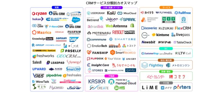 カオスマップ業界地図:CRM