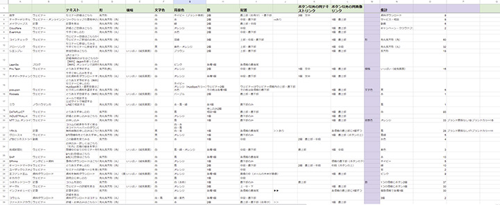 100社のメルマガを調査