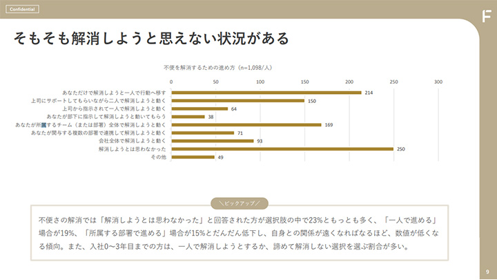 課題1 そもそも資料ダウンロードしたいと思っていない