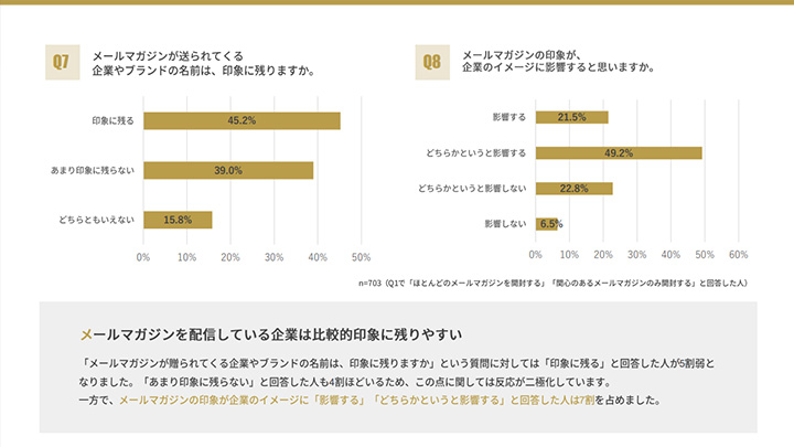 課題10 ナーチャリングが悪影響を及ぼしている