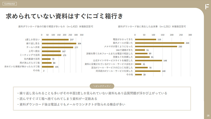 課題5 期待を超えられずに資料はすぐゴミ箱行きになっている