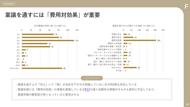 課題6 稟議を通すための情報が足りていない