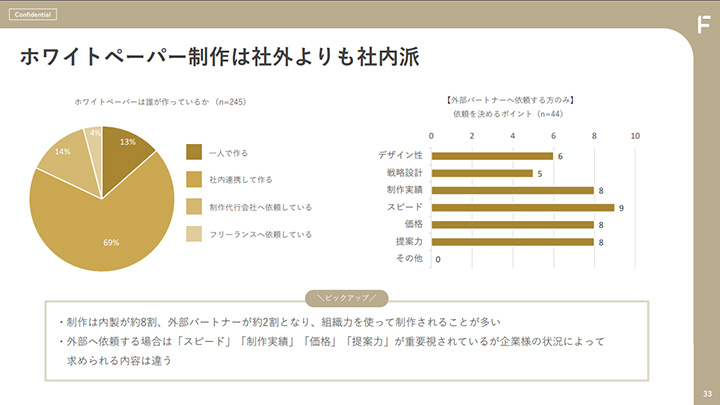 課題7 ホワイトペーパーの作り手不足