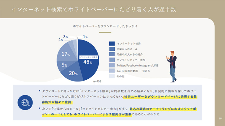 課題8 ホワイトペーパーにたどり着けていない
