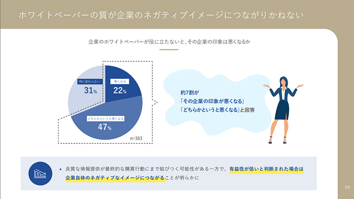 課題9 質が悪いとマイナスブランディングになっている