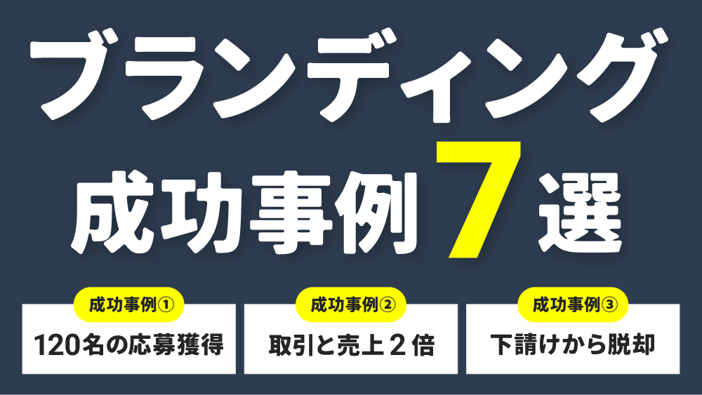 ブランド・コンサルティングサービス資料